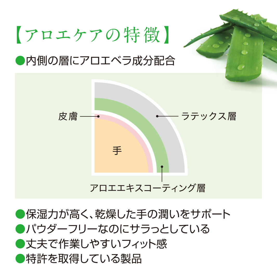 アロエケア XS