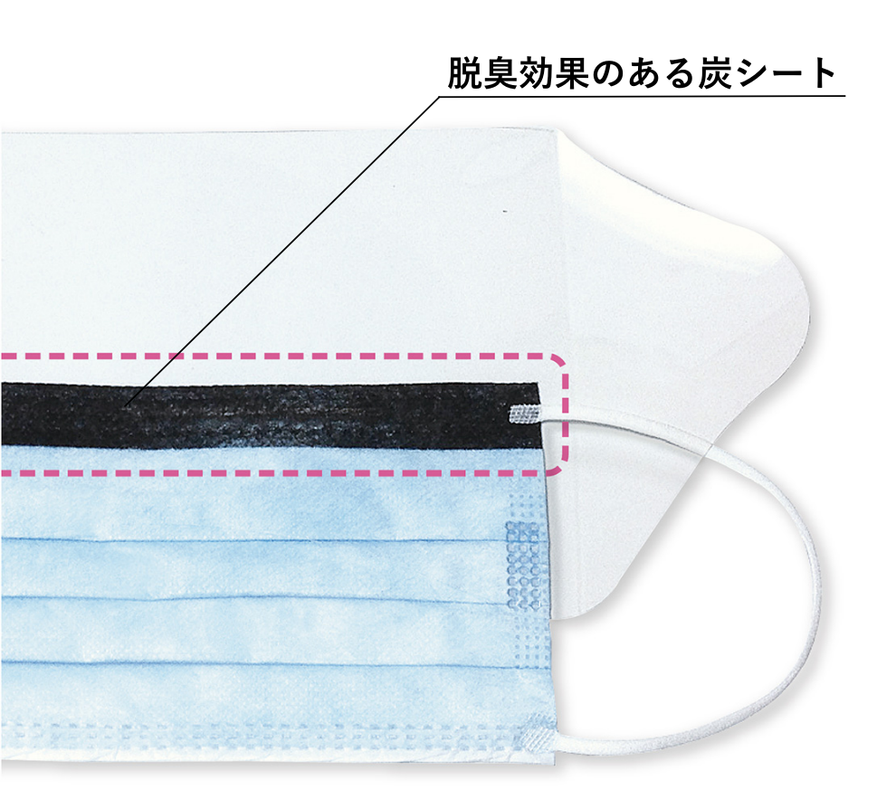 脱臭用の活性炭シートのイメージ