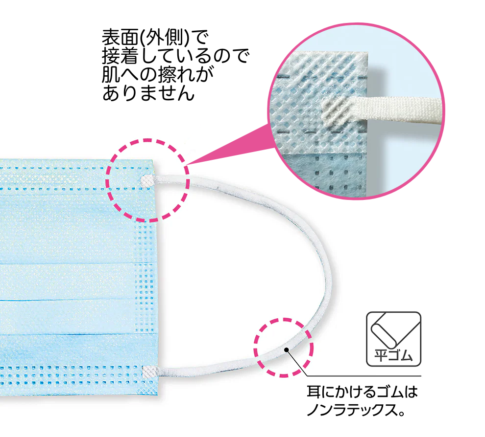 外側接着のイヤーループ形状
